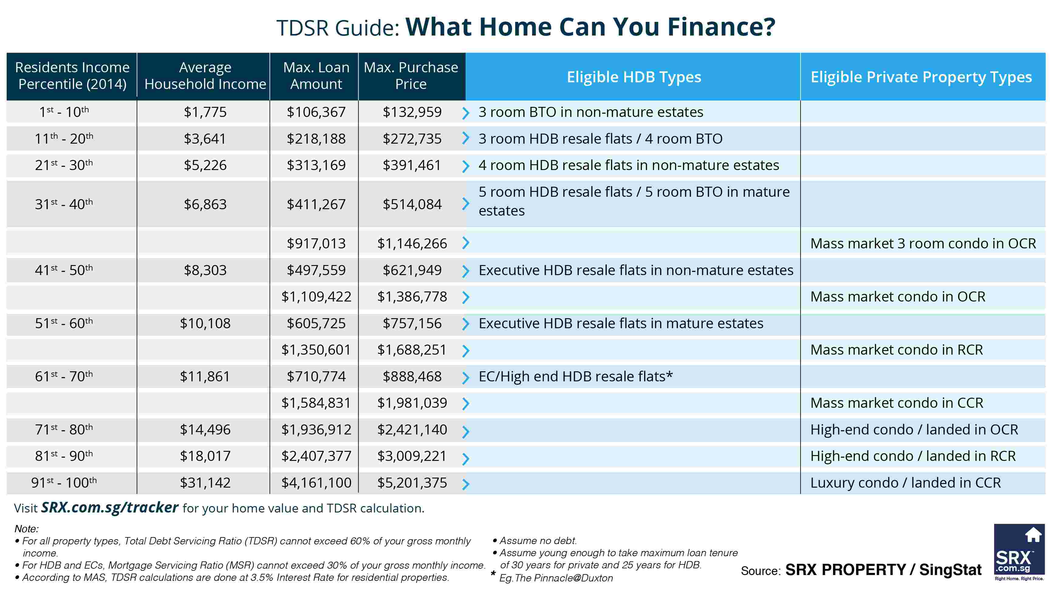 Total Debt Servicing Ratio (TDSR) Guide by SRX